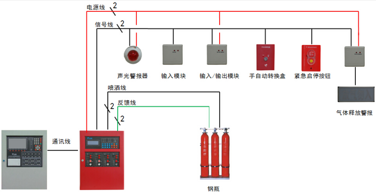 JBF5016贵州气体灭火控制器控制系统图