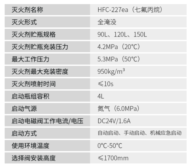 管网式贵州贵州七氟丙烷灭火系统技术参数